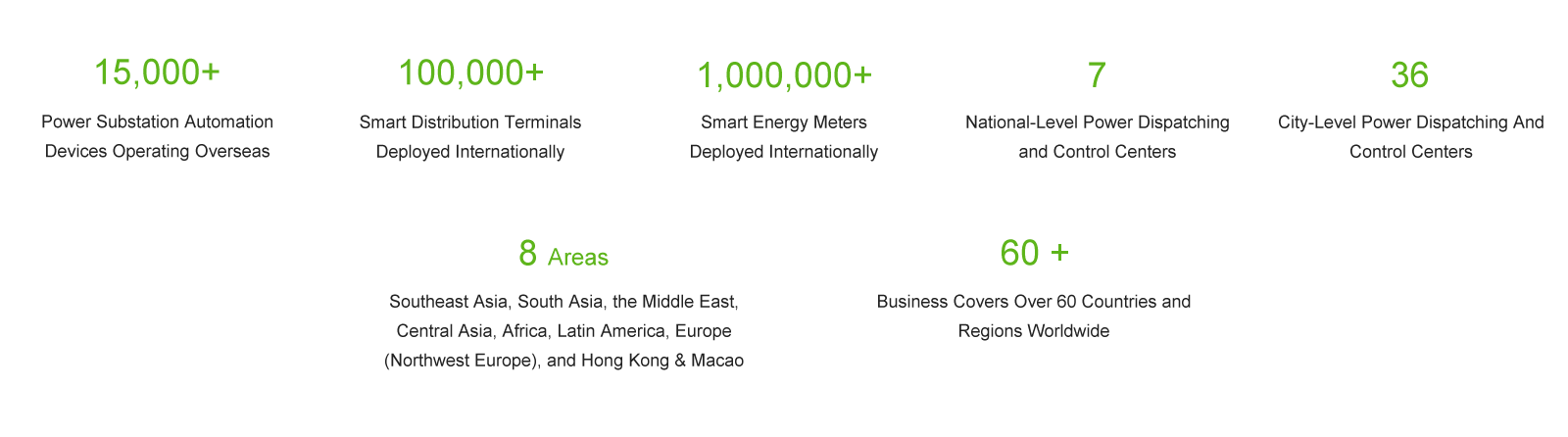 Dongfang Electronics Corporation