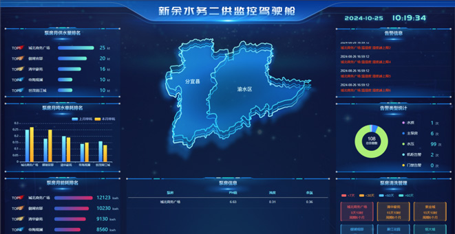 二次供水监控治明确决计划